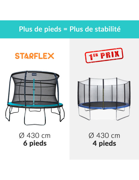 Pack Aventure trampoline + tente Ø 430 cm