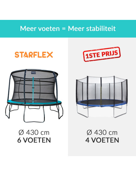 Trampoline Starflex Pro - Diameter 427 cm