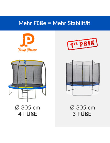 Trampolin Jump Power - Durchmesser 305 cm