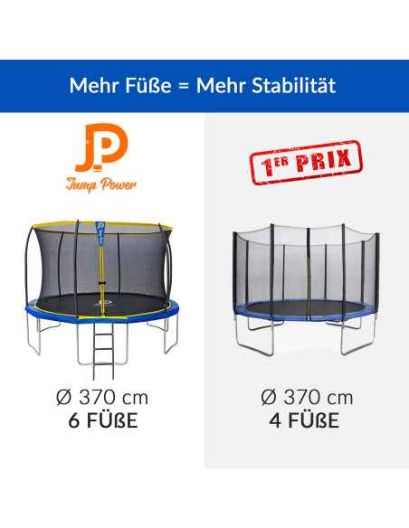 Trampolin Jump Power - Durchmesser 366 cm