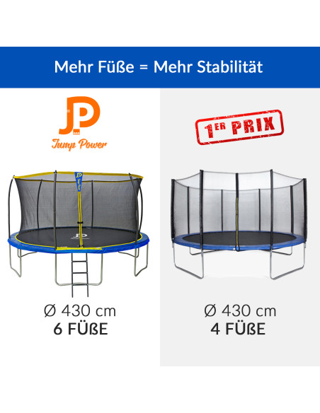 Trampolin Jump Power - Durchmesser 427 cm