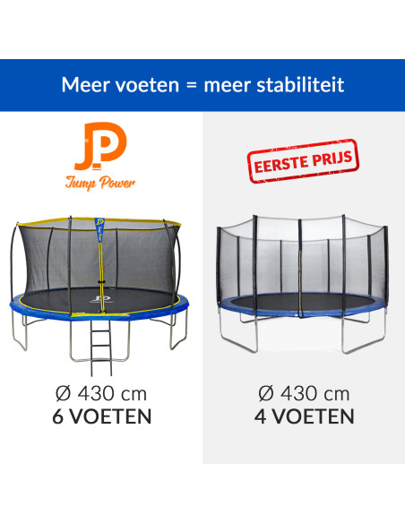 Trampoline Jump Power - Diameter 427 cm