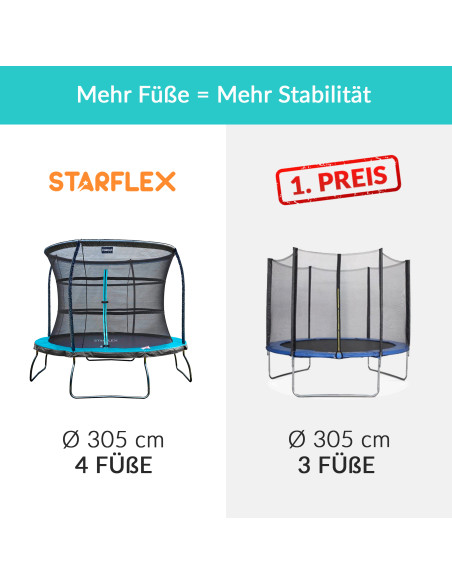 Trampolin Starflex Pro - Durchmesser 305 cm