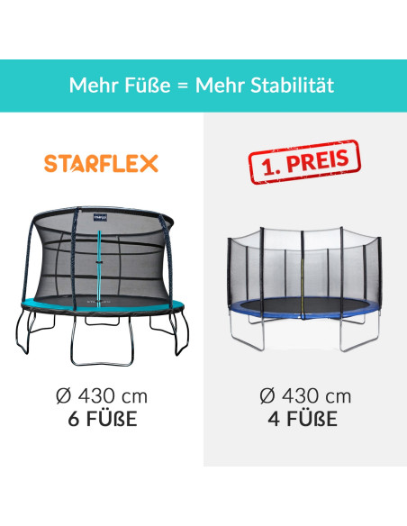 Trampolin Starflex Pro - Durchmesser 427 cm